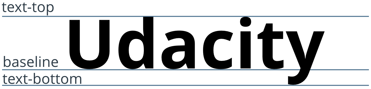 Fonts are more complicated than this, of course, but this is generally the picture you should keep in your head for web development.